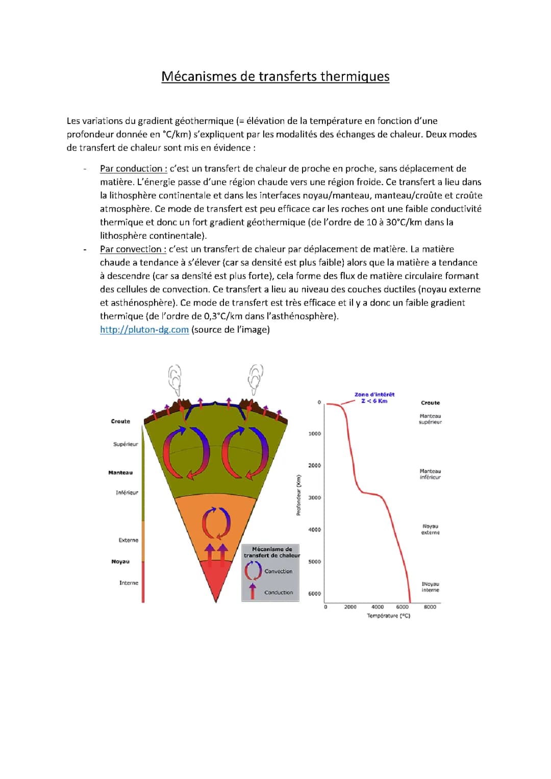 Mécanismes de transferts thermiques au sein de la Terre 