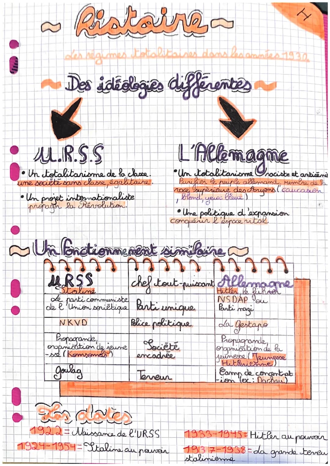 Distainga
Les régimes totalitaires dans les années 1930.
~Des idéologies différentes
u.R.S.S
•Un totalitarisme de la classe.
une société san