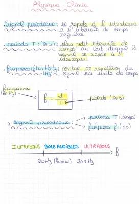 Know physique chimie sons thumbnail