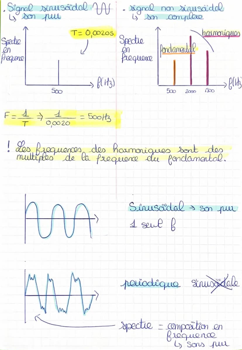 Physique - Chimie
• Signal periodique: se repete à l' identique
à l'intervale de temps
regulia
periode T: (ens): plus petit inteualle de
tem