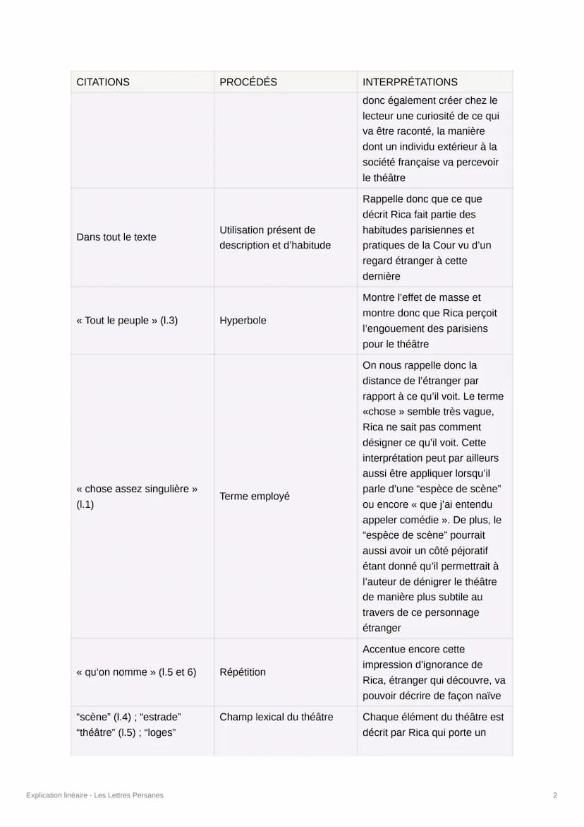 Explication linéaire - Les Lettres
Persanes
Introduction
Dans sa pièce de théâtre Comme il vous plaira, le célèbre dramaturge britannique
Sh