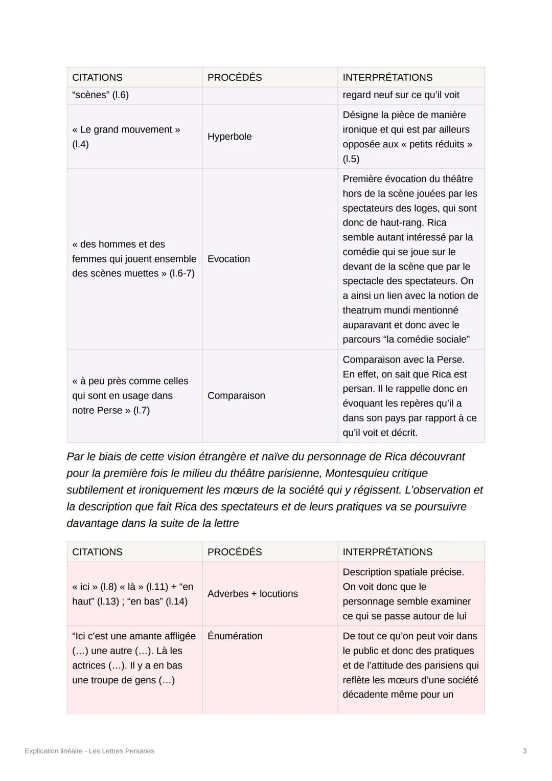 Explication linéaire - Les Lettres
Persanes
Introduction
Dans sa pièce de théâtre Comme il vous plaira, le célèbre dramaturge britannique
Sh