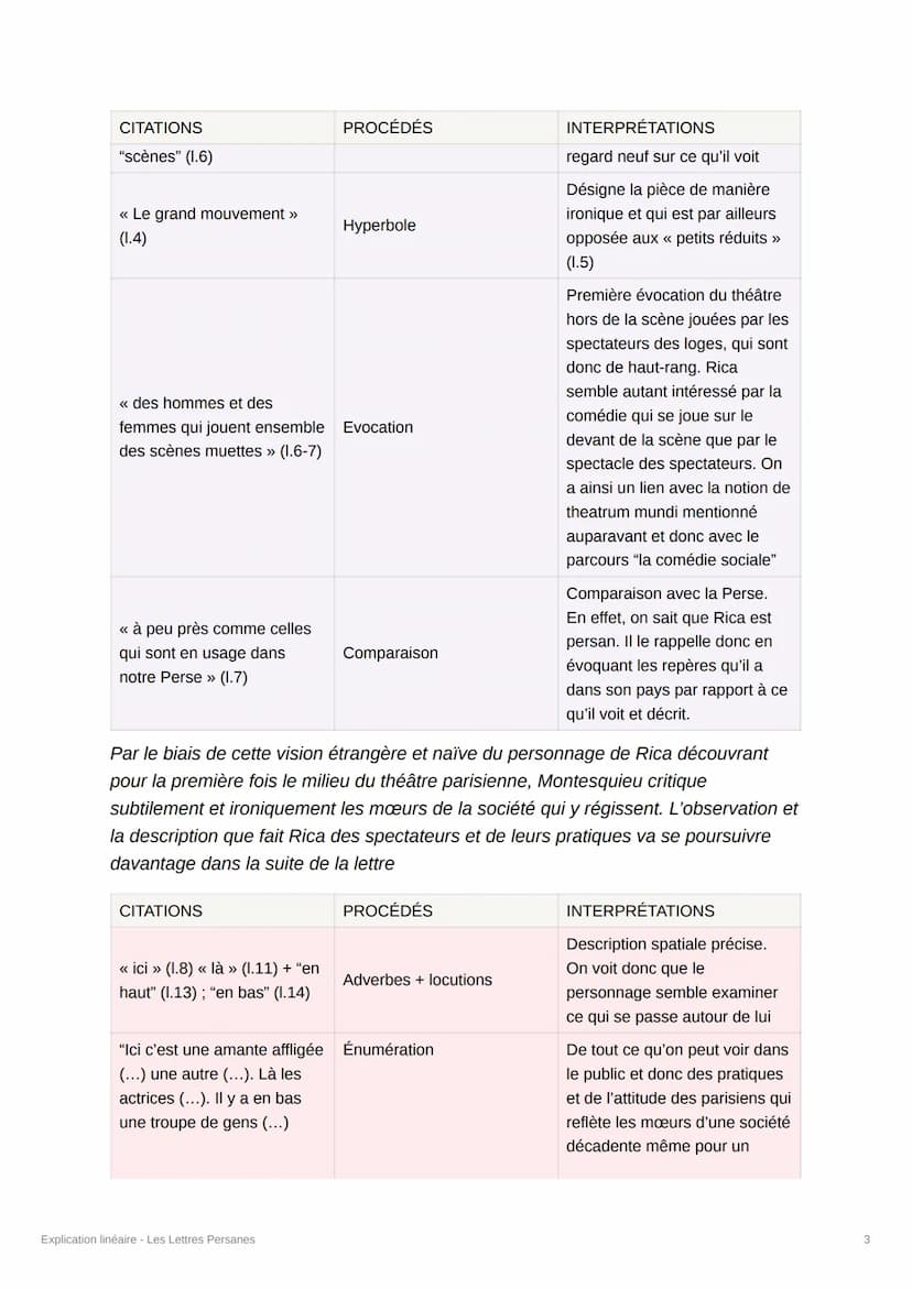 Explication linéaire - Les Lettres
Persanes
Introduction
Dans sa pièce de théâtre Comme il vous plaira, le célèbre dramaturge britannique
Sh