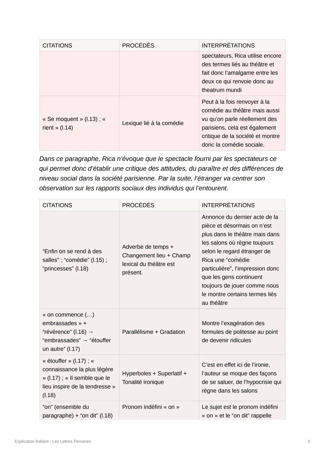 Explication linéaire - Les Lettres
Persanes
Introduction
Dans sa pièce de théâtre Comme il vous plaira, le célèbre dramaturge britannique
Sh