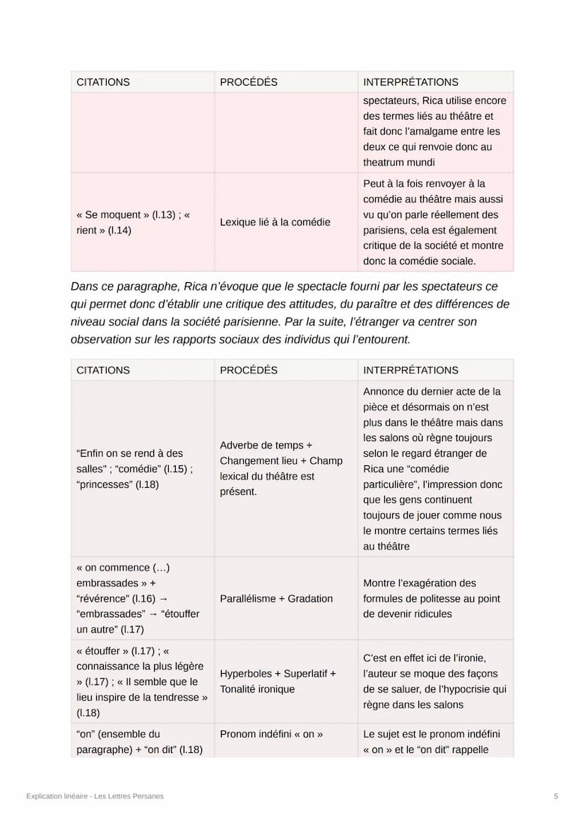 Explication linéaire - Les Lettres
Persanes
Introduction
Dans sa pièce de théâtre Comme il vous plaira, le célèbre dramaturge britannique
Sh