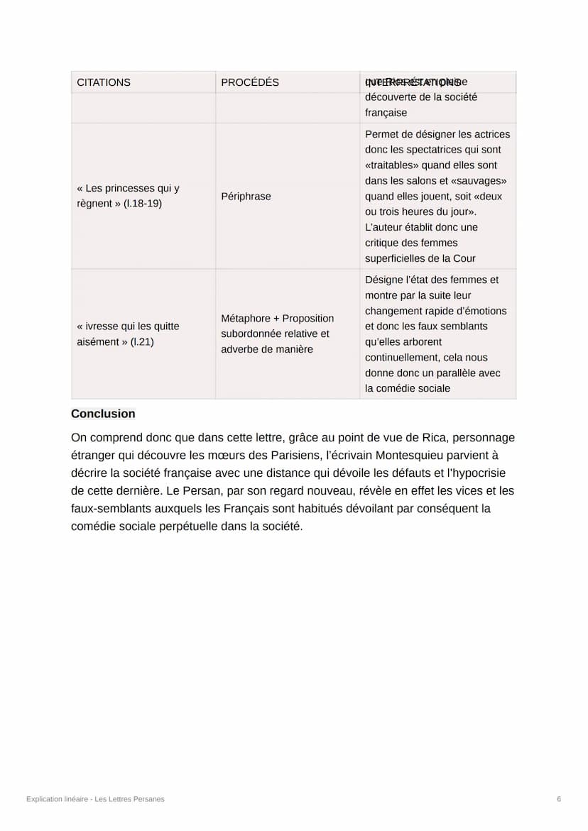 Explication linéaire - Les Lettres
Persanes
Introduction
Dans sa pièce de théâtre Comme il vous plaira, le célèbre dramaturge britannique
Sh
