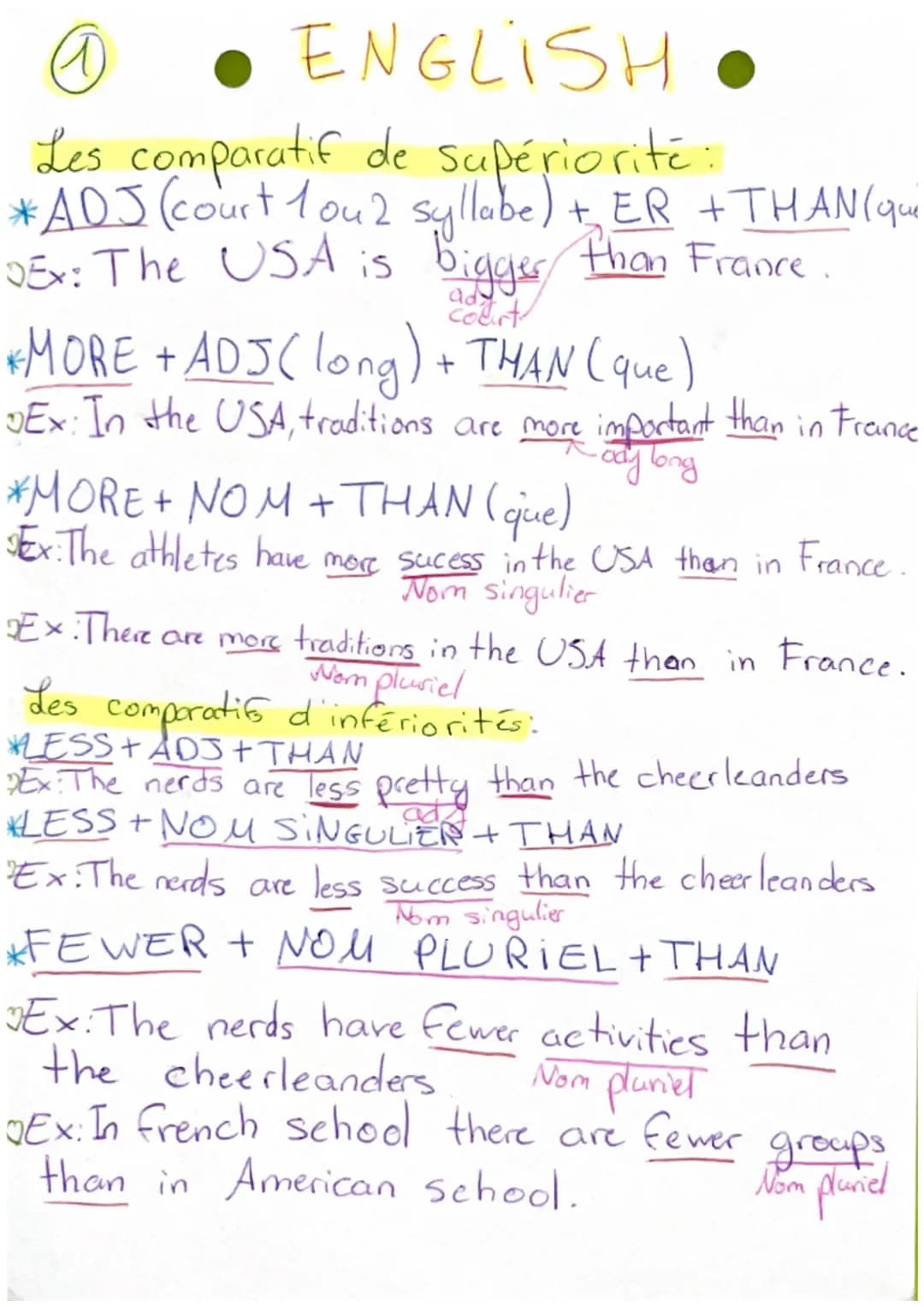 @
ENGLISH
Les comparatif de supériorite:
#ADJ (court 1 ou 2 syllabe) + ER + THAN (que
DEx: The USA is bigger than France.
acurt
*MORE + ADJ(