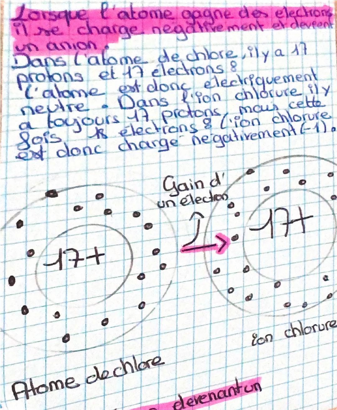 # Physique
# Chimie
Les vitesses de réaction 500
Essance d'une installo
Grandeur mesurée Unité de mesure
et symbole
500 Puissance P
et symbo