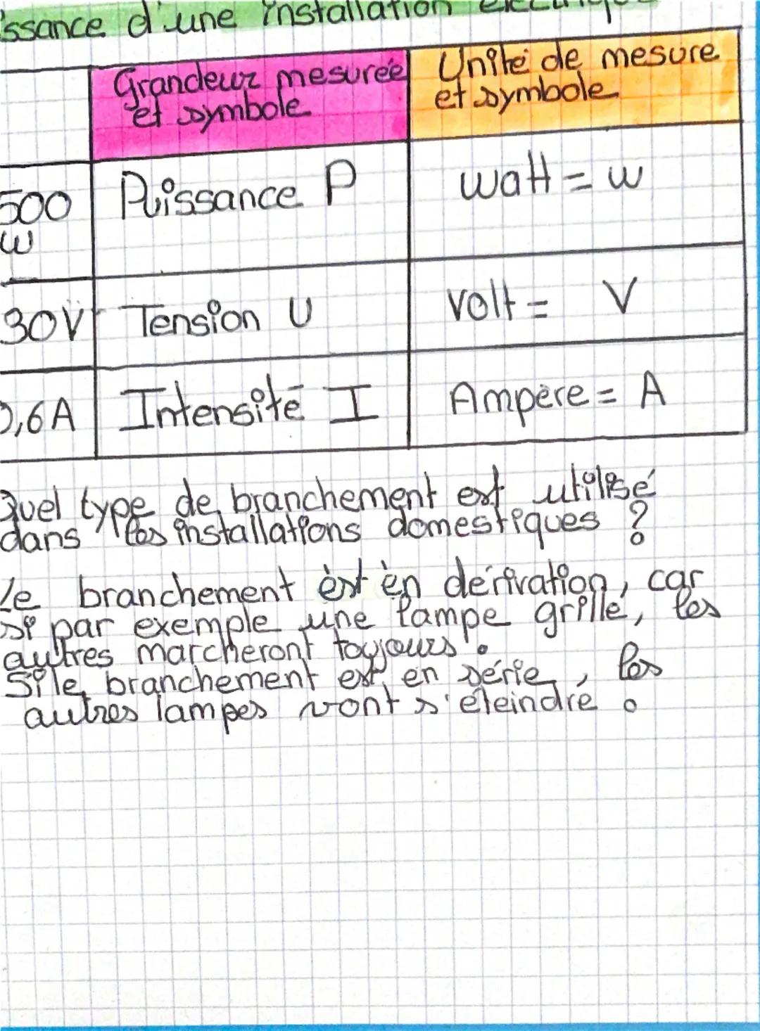 # Physique
# Chimie
Les vitesses de réaction 500
Essance d'une installo
Grandeur mesurée Unité de mesure
et symbole
500 Puissance P
et symbo