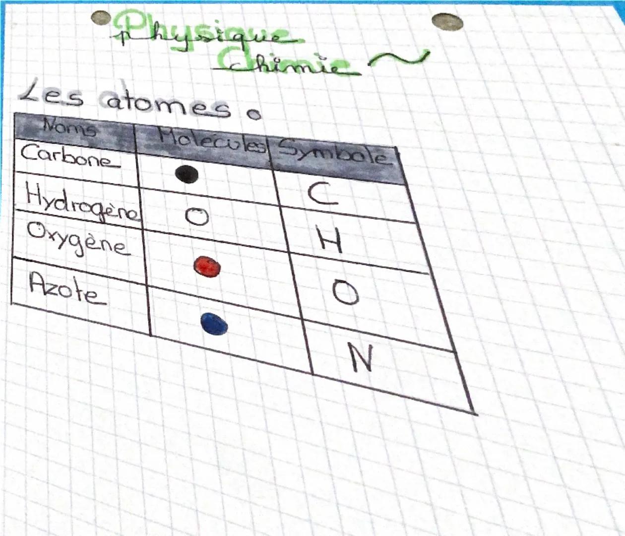 # Physique
# Chimie
Les vitesses de réaction 500
Essance d'une installo
Grandeur mesurée Unité de mesure
et symbole
500 Puissance P
et symbo