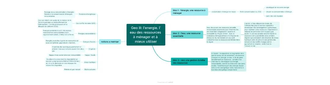 énergie , l'eau des ressource à ménager et à mieux utiliser