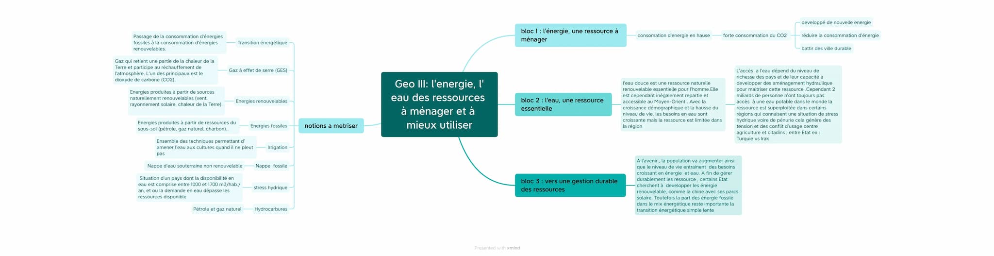 Passage de la consommation d'énergies
fossiles à la consommation d'énergies
renouvelables.
Gaz qui retient une partie de la chaleur de la
Te