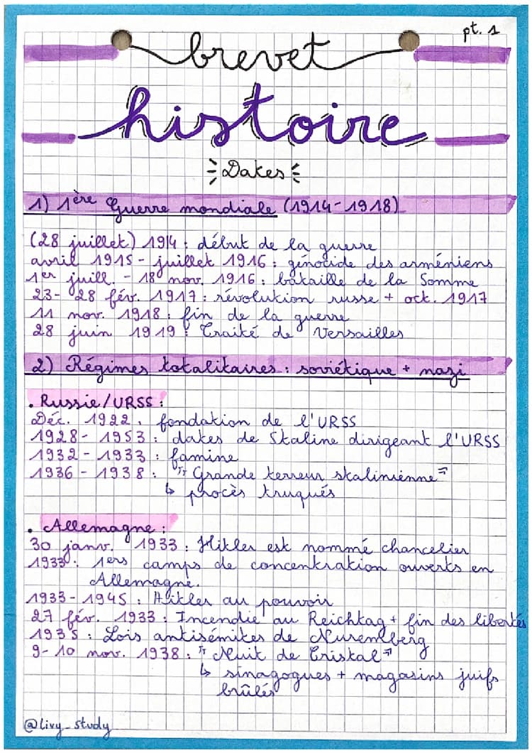 Know Brevet Histoire : Dates thumbnail