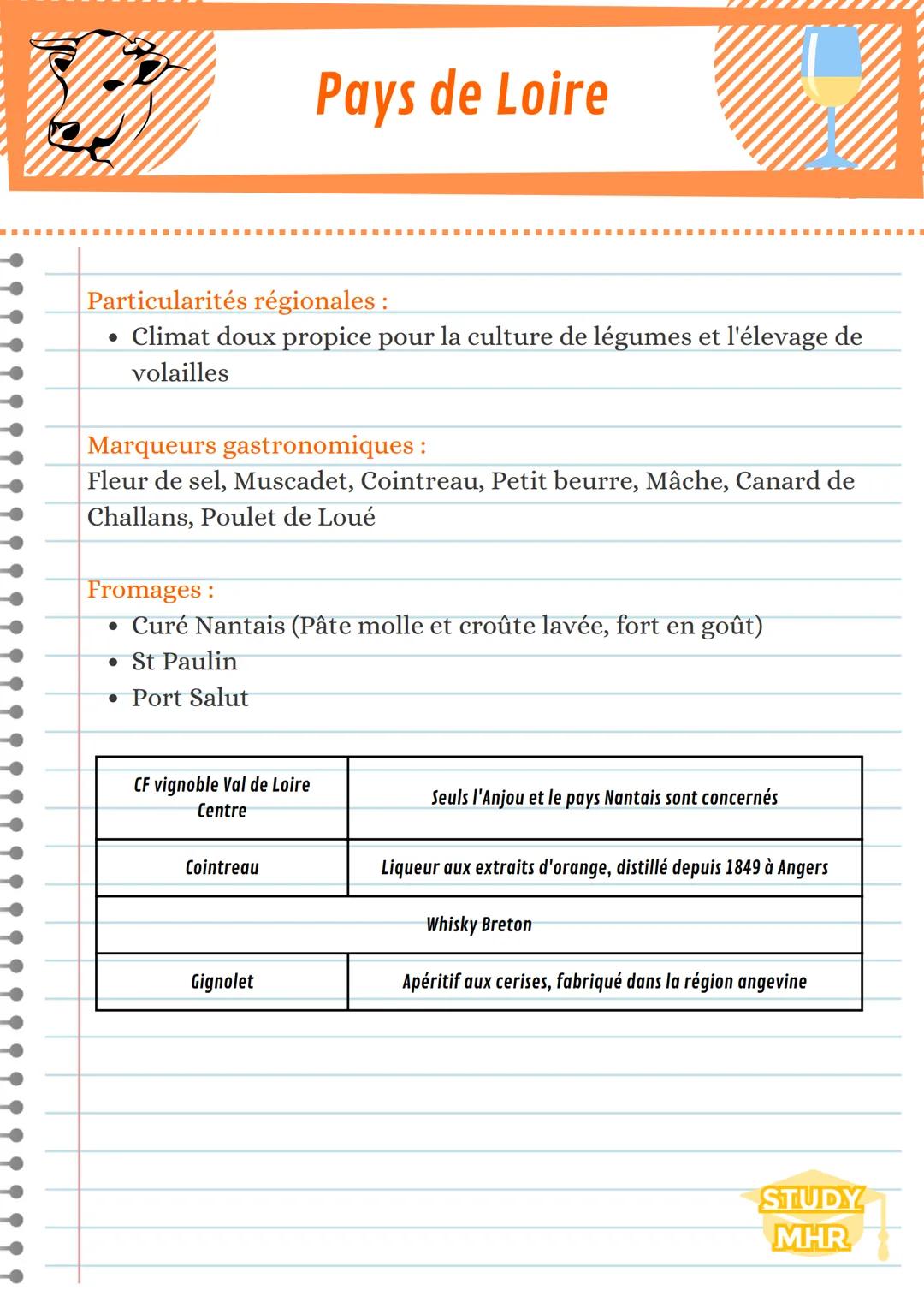 # Pays de Loire

Particularités régionales :
*   Climat doux propice pour la culture de légumes et l'élevage de
volailles

Marqueurs gastron