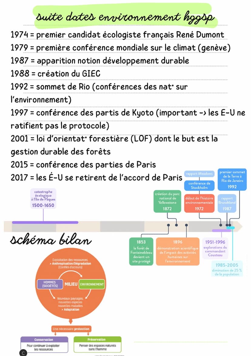 dates environnement hogsp
-10 000 à 3000 Av.JC = période néolithique
900-1300= optimum climatique médiéval
1346 = ordonnance de Brunoy (prem