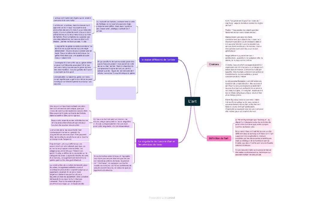 L'art et la philosophie