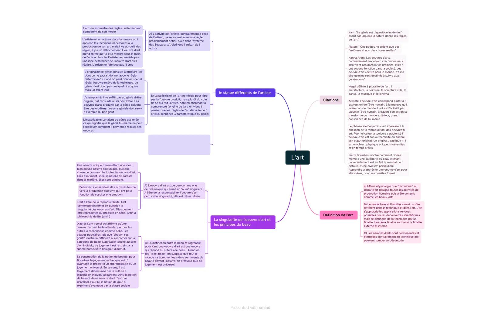 L'artisan est maitre des règles qui le rendent
compétent de son métier
L'artiste est un artisan, dans la mesure ou il
apprend les technique 