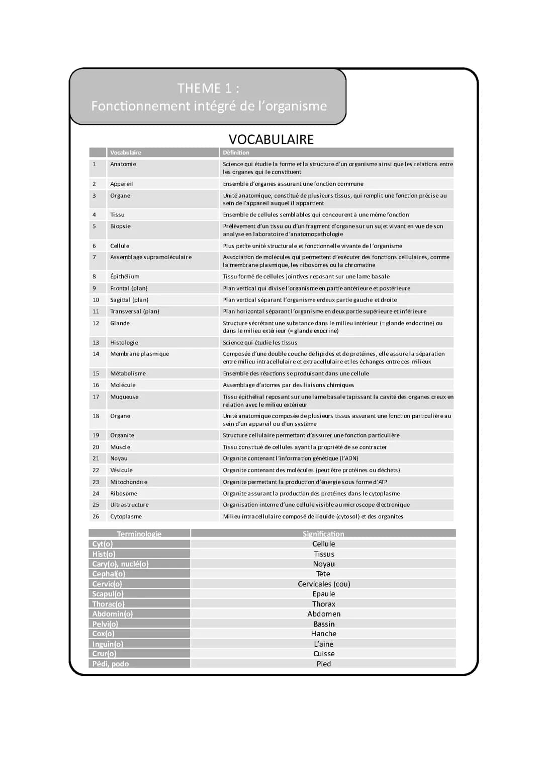 Thème 1 fonctionnement intégré de l'organisme