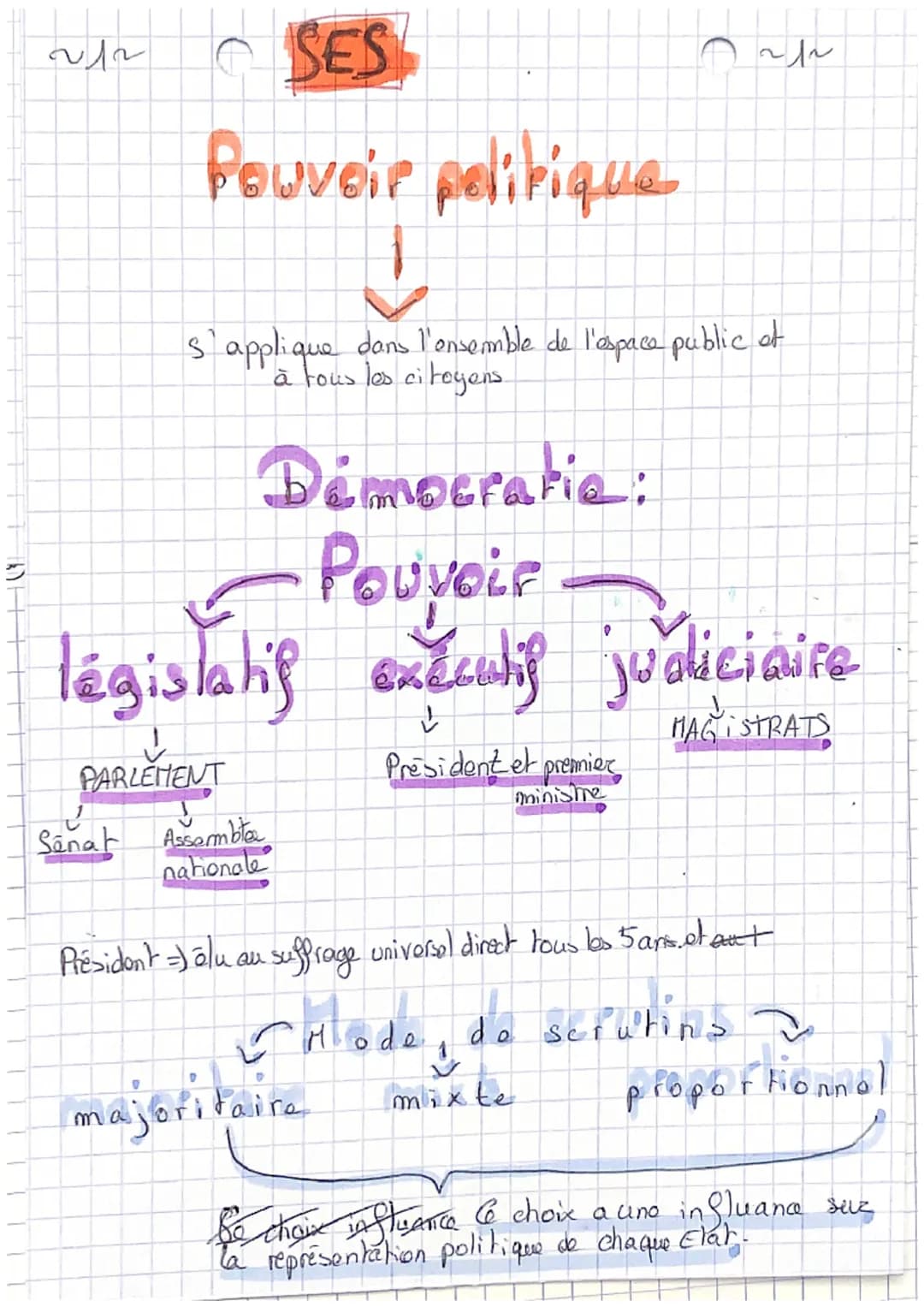 212
SES
Pouvoir politique
Senat
C
s'applique dans l'ensemble de l'espace public of
à tous les citoyens.
Démocratie:
Pouvoir
tégislatif exécu