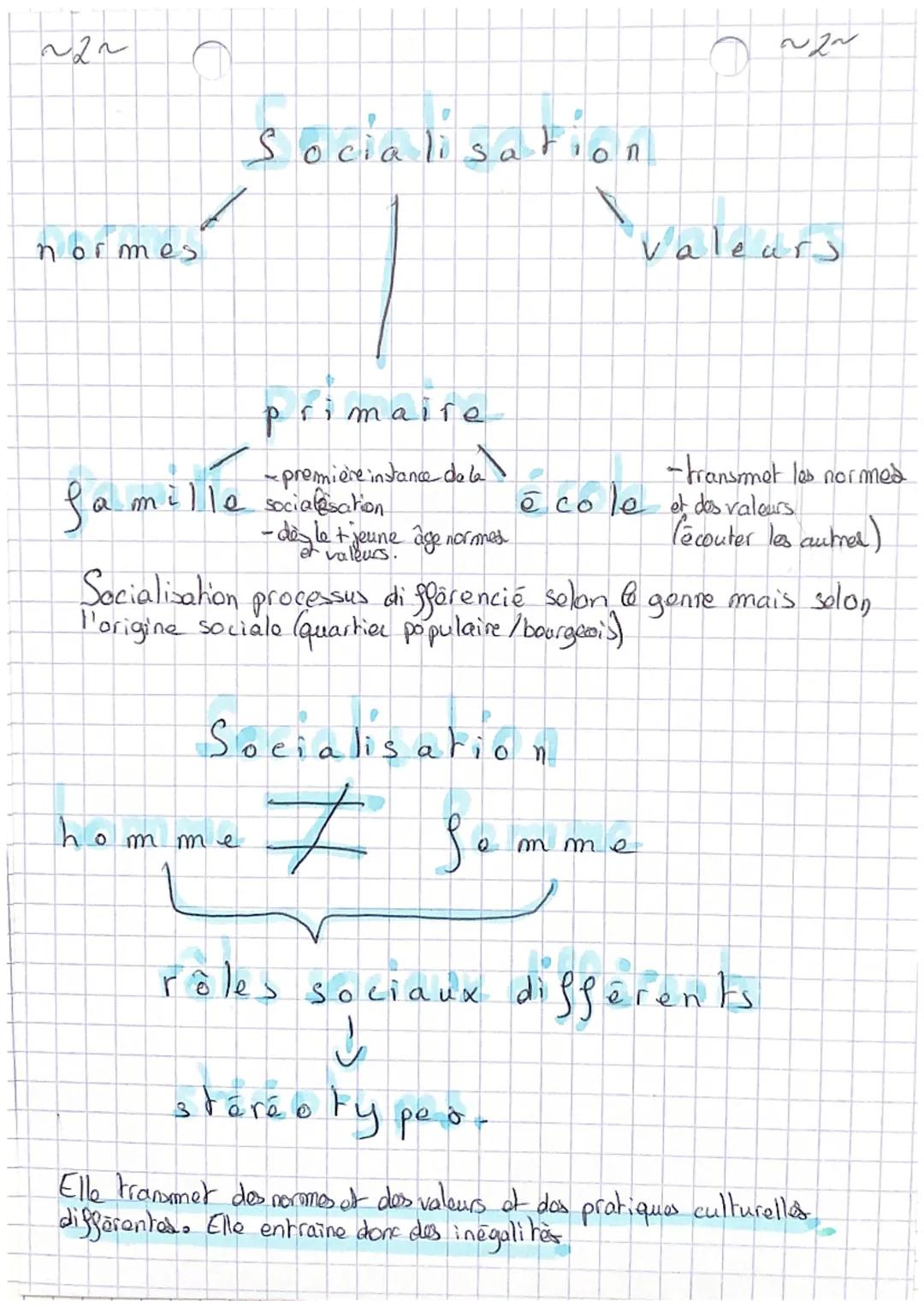 212
SES
Pouvoir politique
Senat
C
s'applique dans l'ensemble de l'espace public of
à tous les citoyens.
Démocratie:
Pouvoir
tégislatif exécu