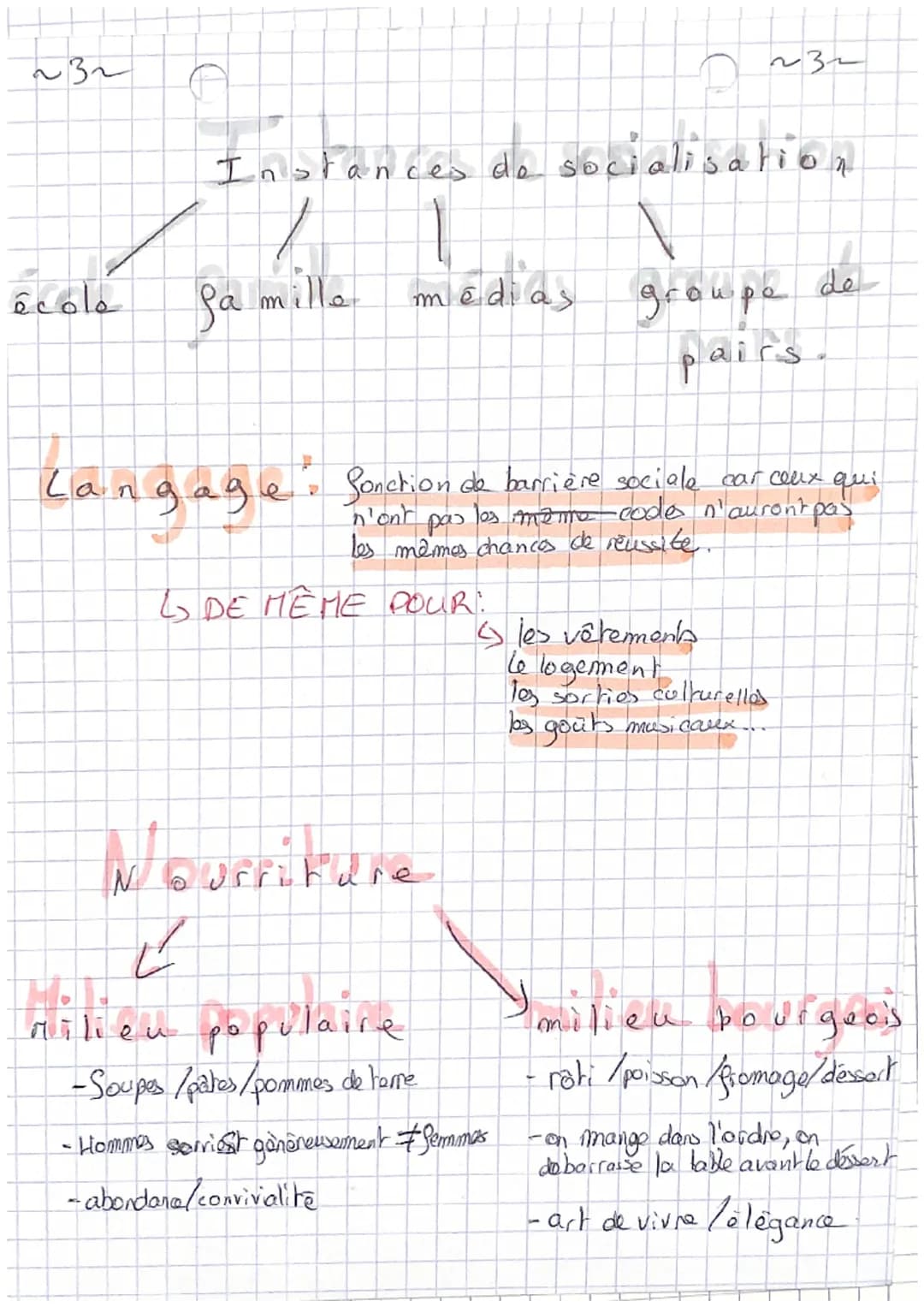 212
SES
Pouvoir politique
Senat
C
s'applique dans l'ensemble de l'espace public of
à tous les citoyens.
Démocratie:
Pouvoir
tégislatif exécu