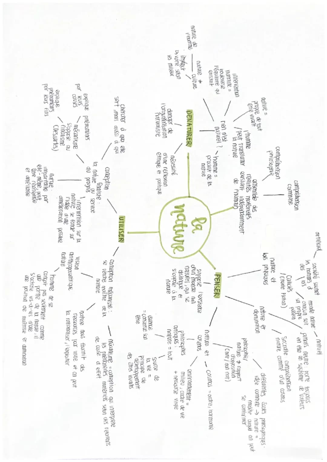 Comprendre l'équilibre entre nature et culture