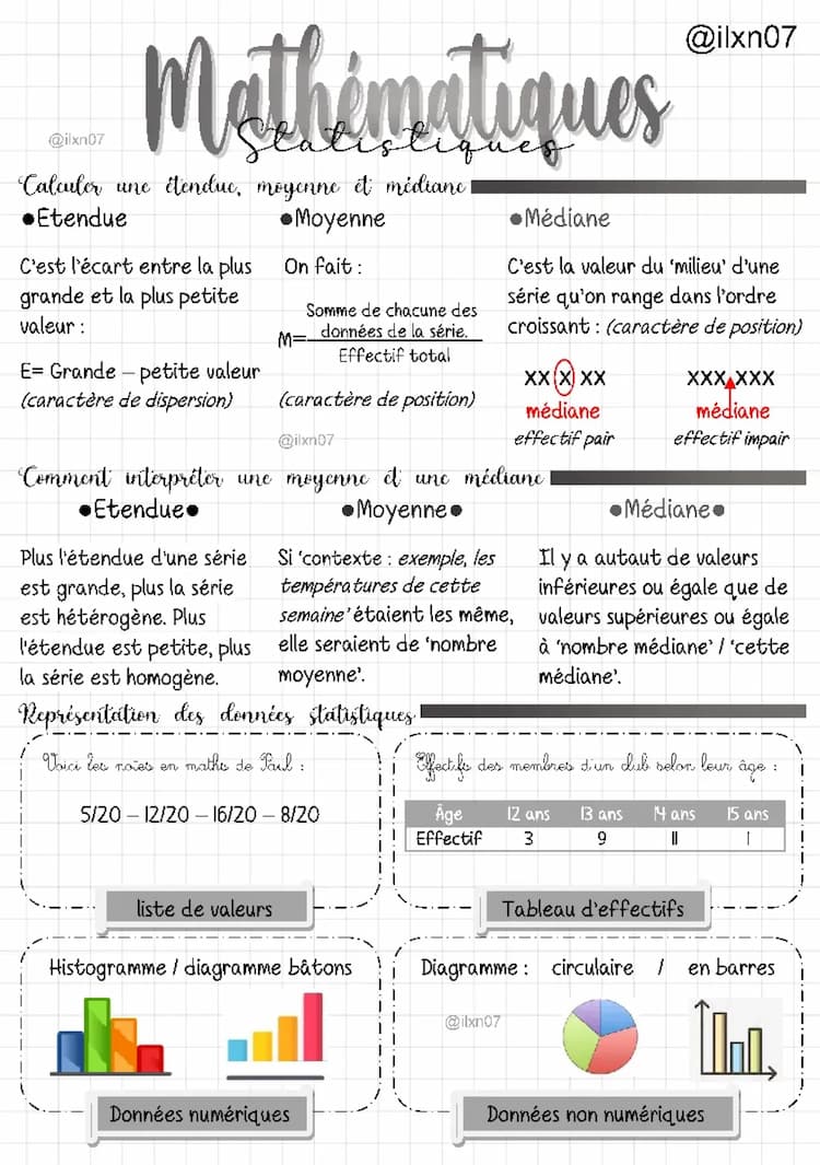 Know MATHEMATIQUES les statistiques (fiche quadrillée) thumbnail