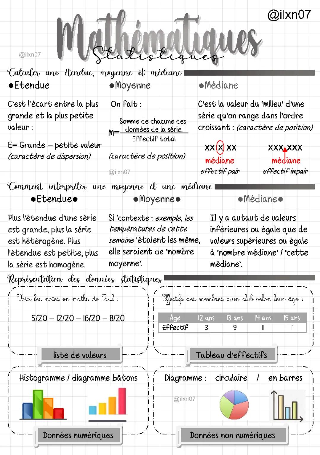 Calculer moyenne, médiane et étendue (fiche 3ème)