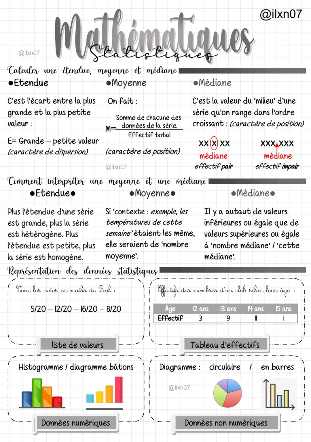 Mathématiques
@ilxn07
Calculer une étendue, moyenne et médiane
Etendue
•Moyenne
On fait:
C'est l'écart entre la plus
grande et la plus petit