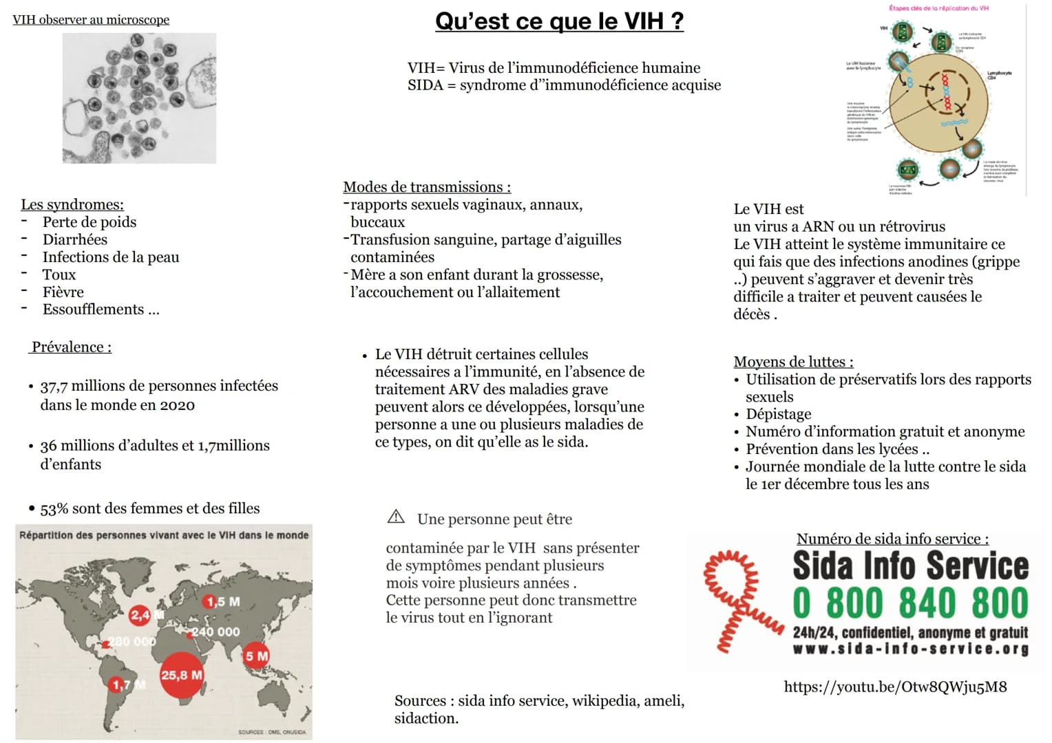 VIH observer au microscope
Les syndromes:
Perte de poids
Diarrhées
-
Infections de la peau
Toux
Fièvre
Essoufflements ...
Prévalence :
• 37,