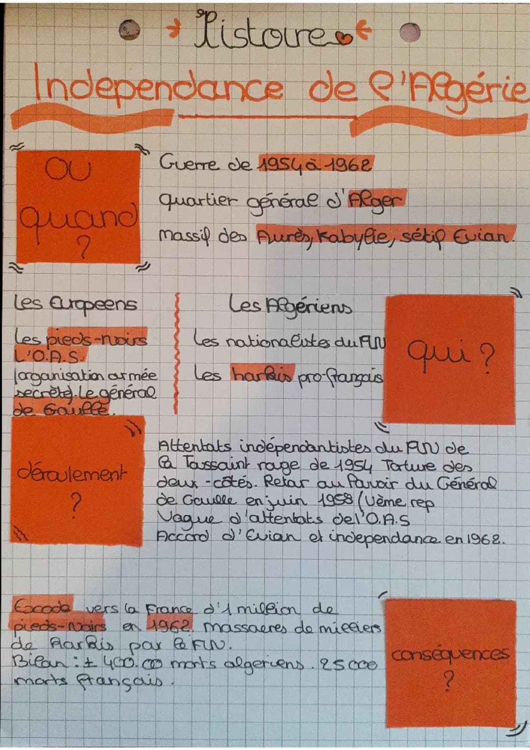 Histoire Indépendance de L'Algérie