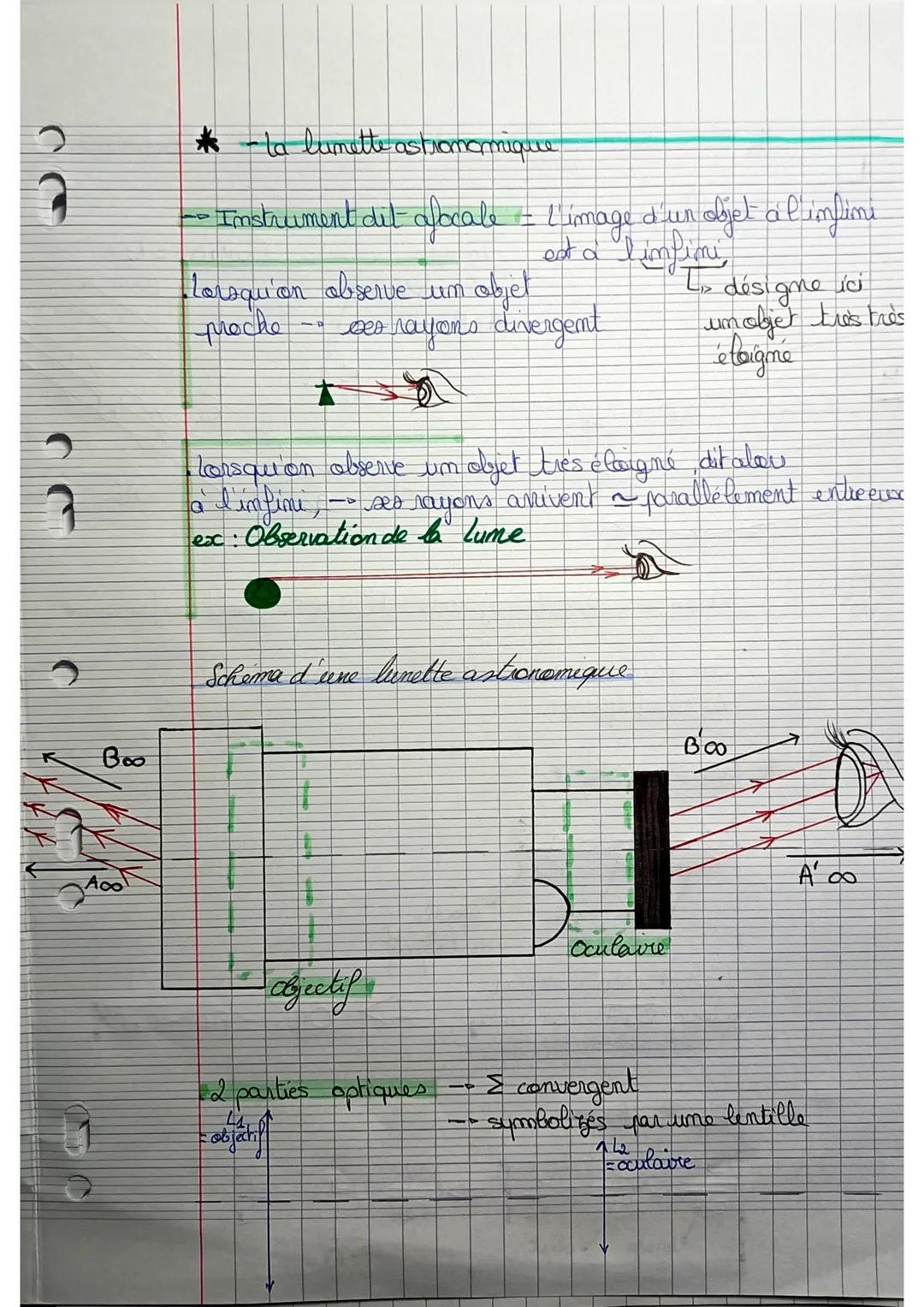 Limette astronomique
-Rappels : les lentilles
4. Elles sont symétriques
2. Alles possédent un axe de symétue - axe optique
3. leurs centres 