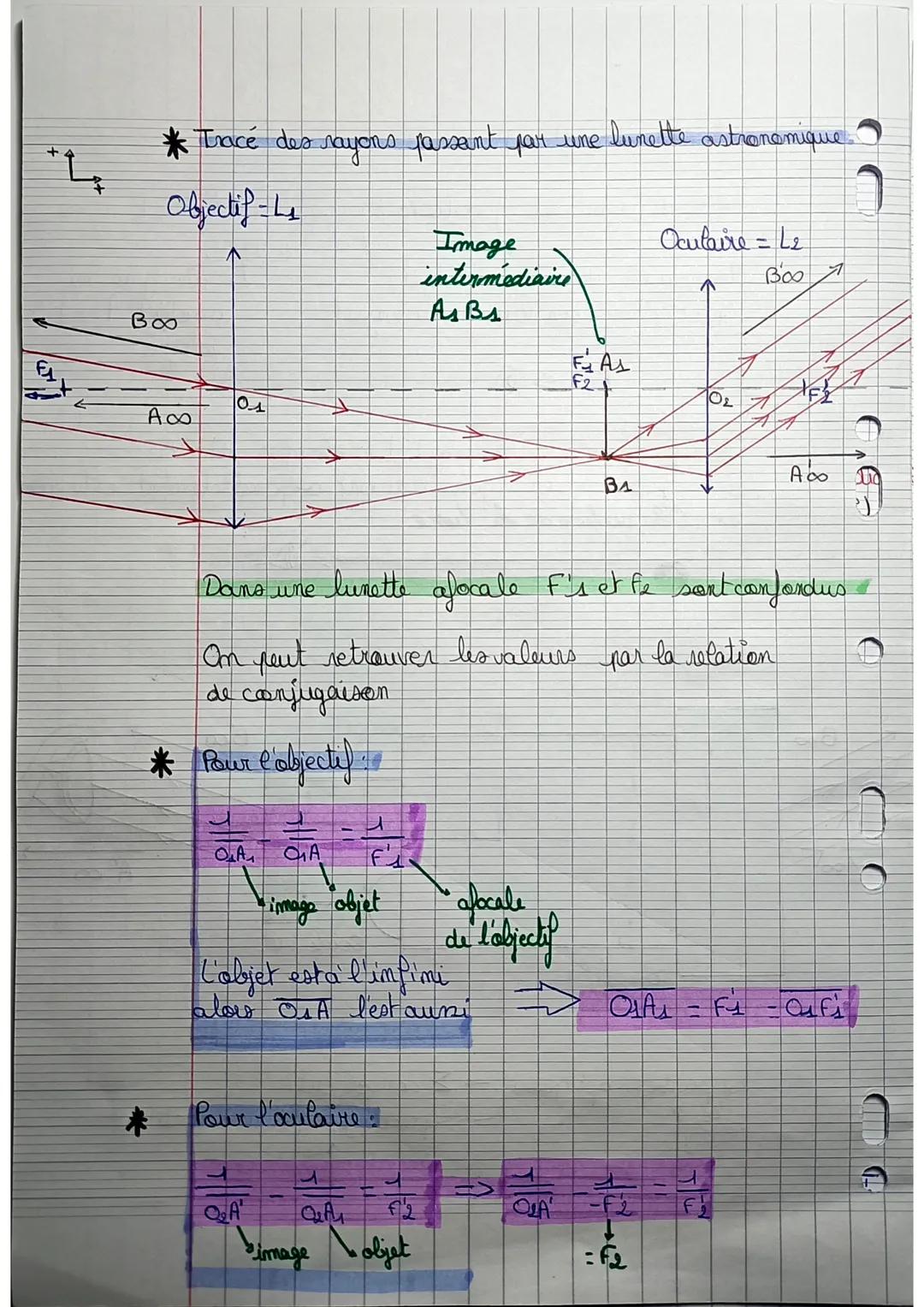 Limette astronomique
-Rappels : les lentilles
4. Elles sont symétriques
2. Alles possédent un axe de symétue - axe optique
3. leurs centres 