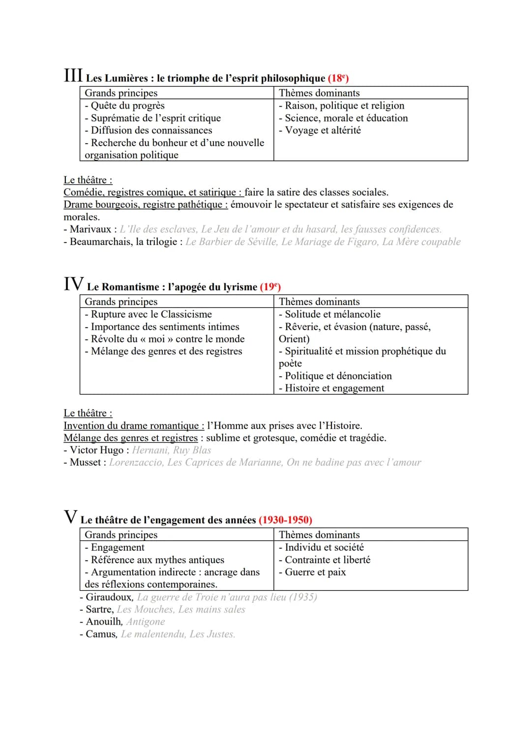 I.
OBJET D'ÉTUDE N°1 : LE THÉÂTRE DU XVIIº s AU XXIº s.
Introduction
<< Le théâtre n'est fait que pour être vu », affirmait Molière, grand d