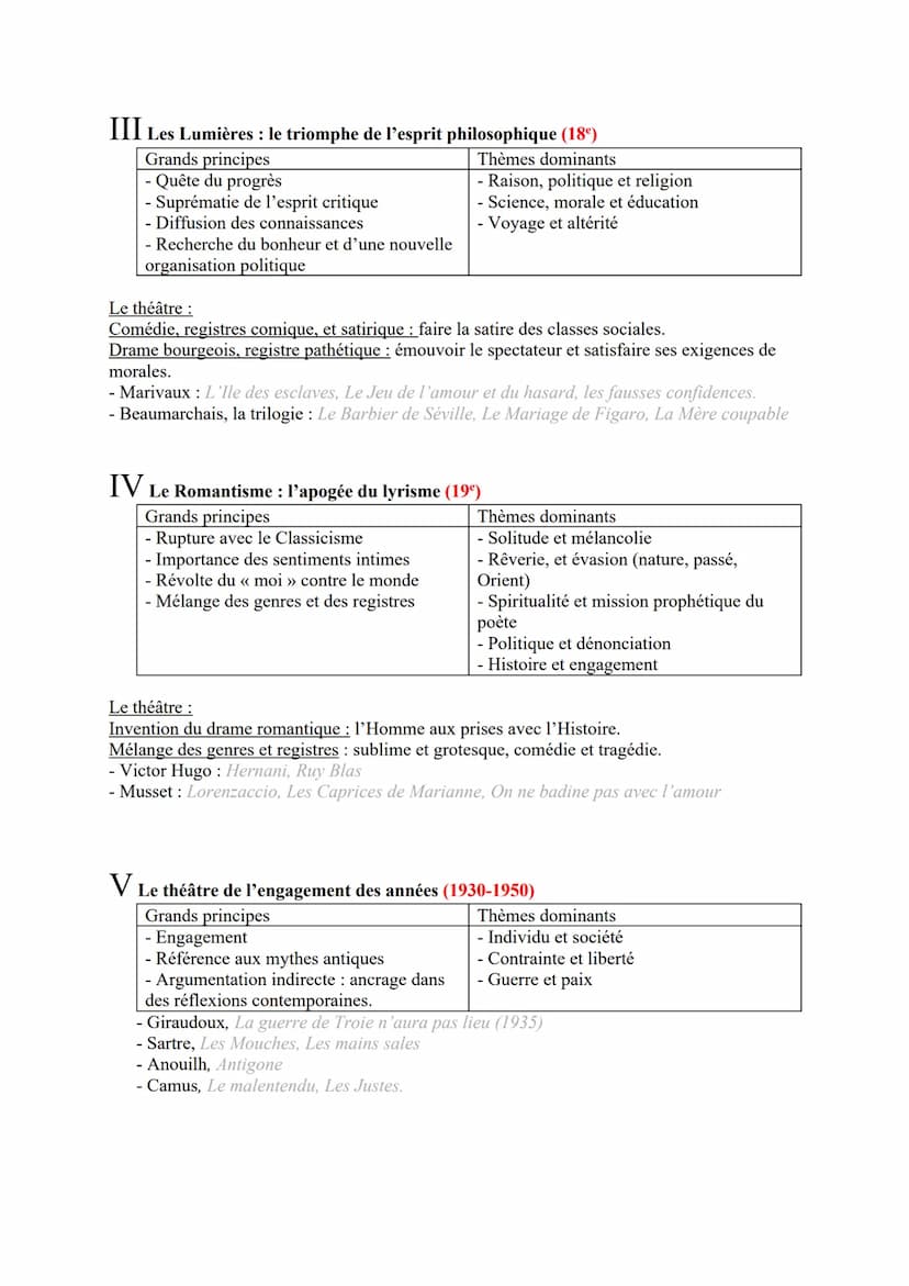 I.
OBJET D'ÉTUDE N°1 : LE THÉÂTRE DU XVIIº s AU XXIº s.
Introduction
<< Le théâtre n'est fait que pour être vu », affirmait Molière, grand d