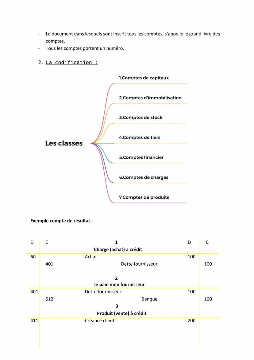 Comptabilité
Nous avons jusqu'ici, enregistré chaque opération directement dans le bilan. C'est ce
qu'on fait en inventaire permanent. Dans 