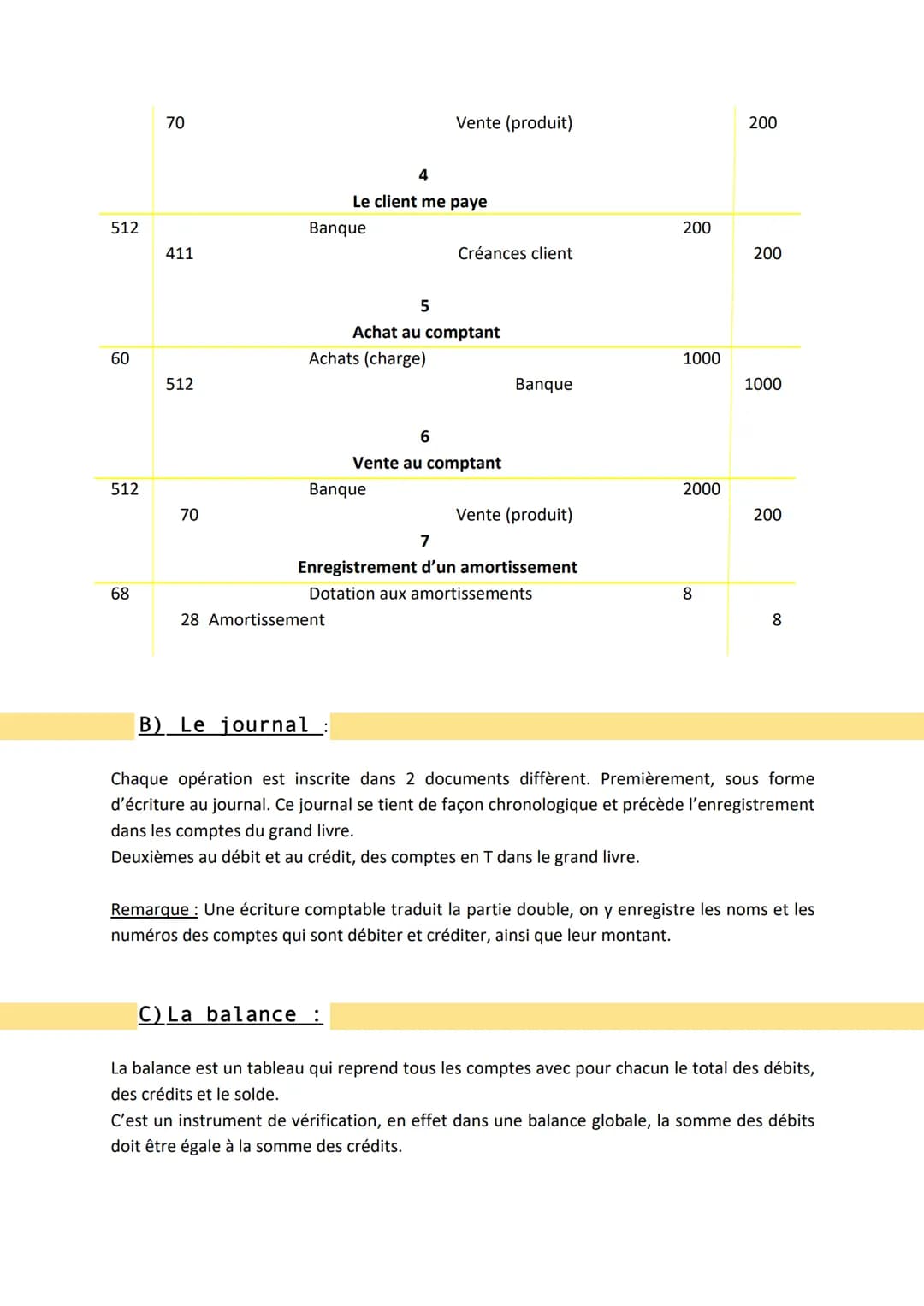 Comptabilité
Nous avons jusqu'ici, enregistré chaque opération directement dans le bilan. C'est ce
qu'on fait en inventaire permanent. Dans 