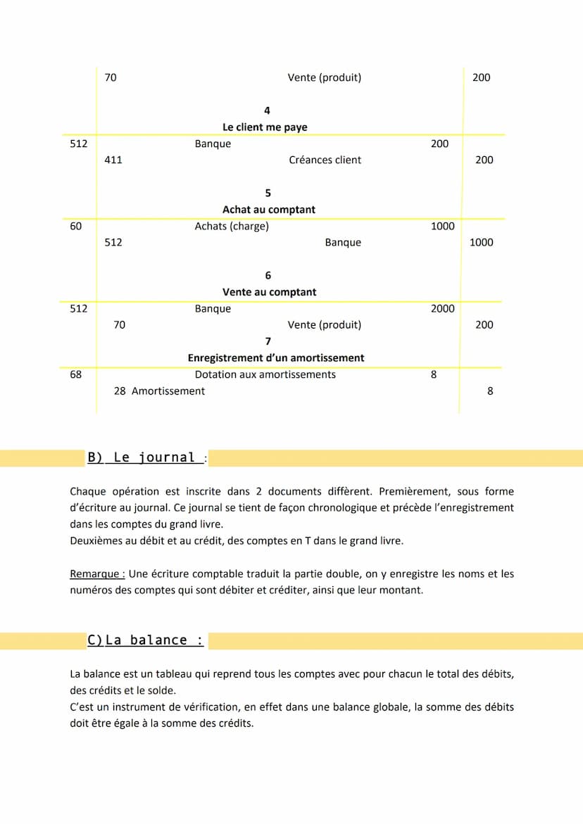 Comptabilité
Nous avons jusqu'ici, enregistré chaque opération directement dans le bilan. C'est ce
qu'on fait en inventaire permanent. Dans 