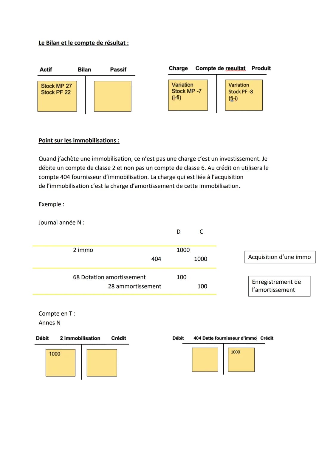 Comptabilité
Nous avons jusqu'ici, enregistré chaque opération directement dans le bilan. C'est ce
qu'on fait en inventaire permanent. Dans 