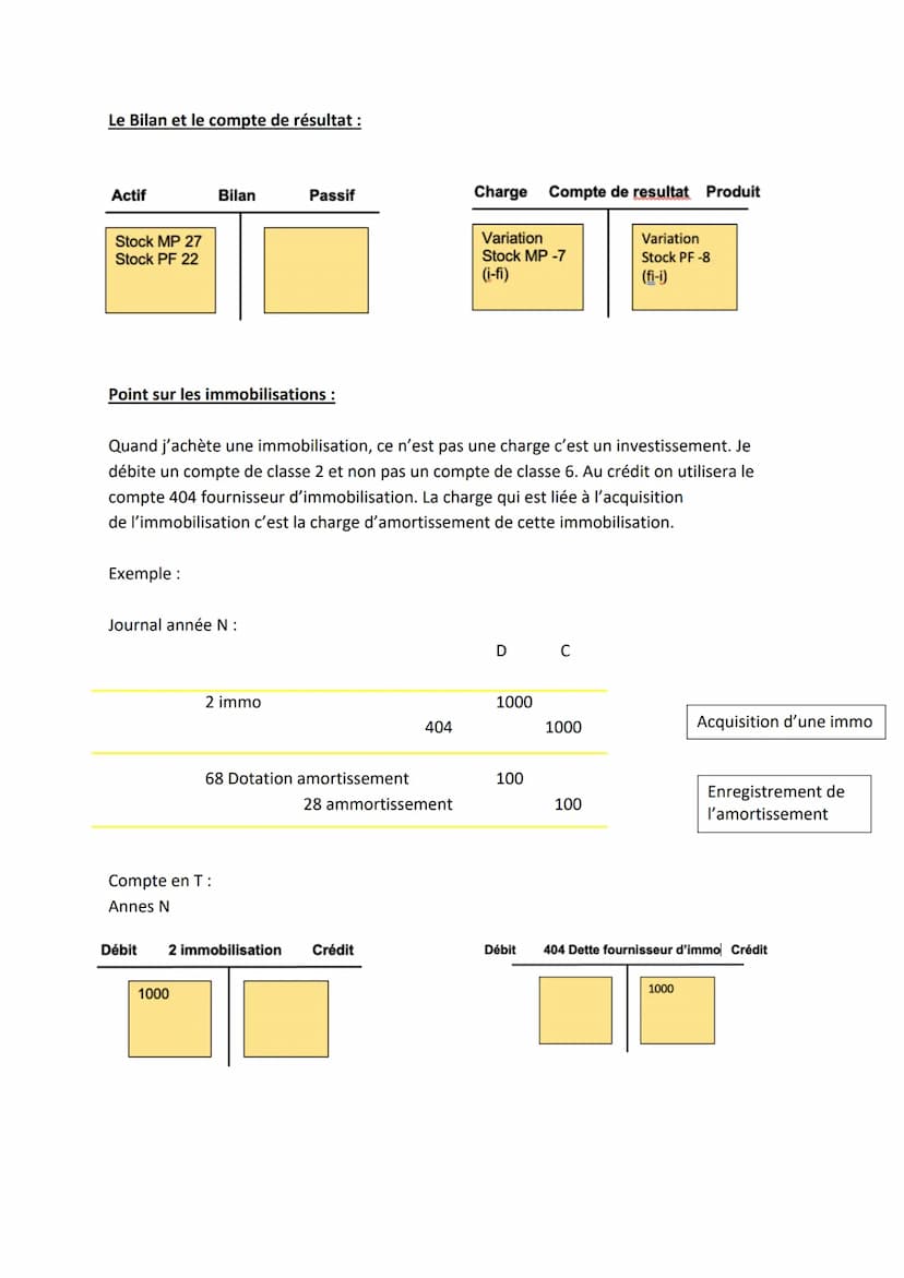 Comptabilité
Nous avons jusqu'ici, enregistré chaque opération directement dans le bilan. C'est ce
qu'on fait en inventaire permanent. Dans 