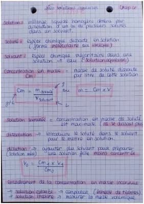 Know Les solutions aqueuses thumbnail