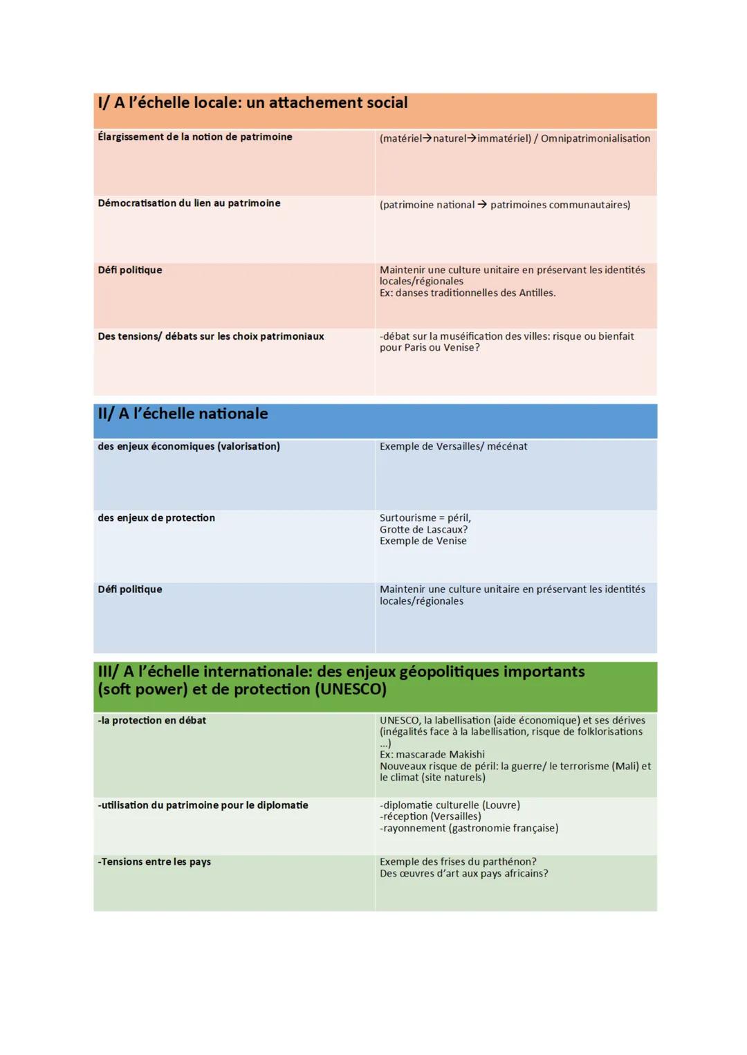 BAC BLANC CORRECTION
Le patrimoine : un objet politique et géopolitique
(vous envisagerez le sujet à différentes échelles)
INTRO:
-Amorce (a