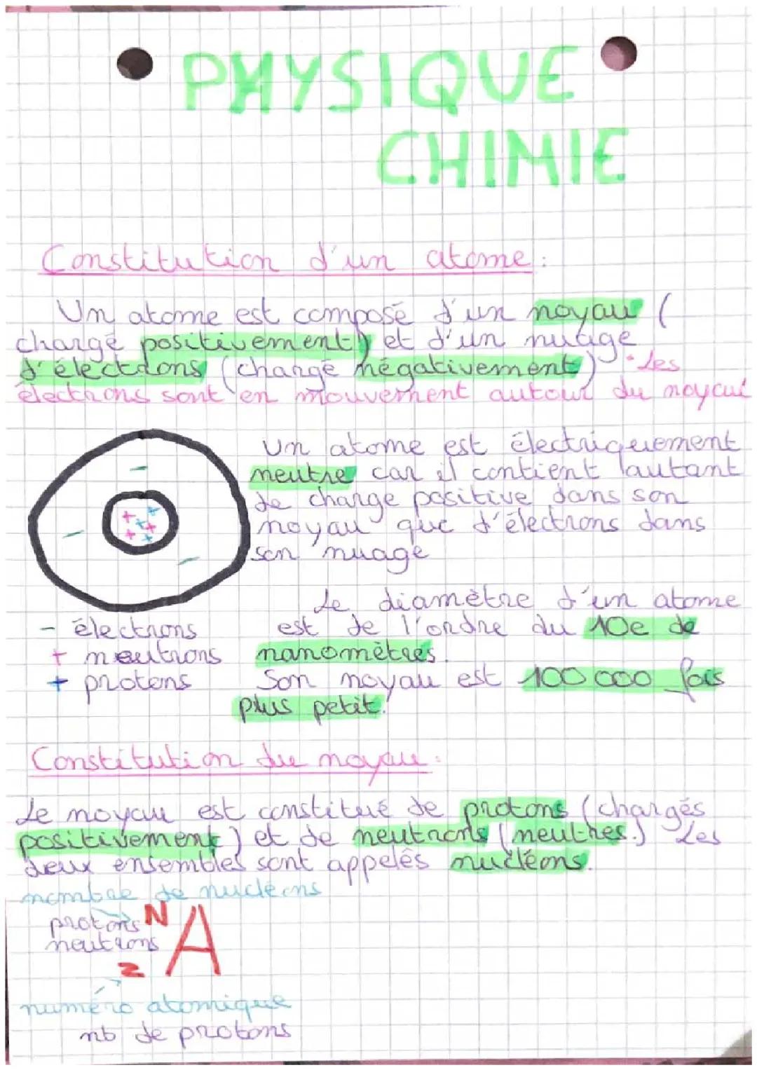 Constitution et Schéma d'un Atome pour les 3èmes: Protons, Neutrons, et Électrons