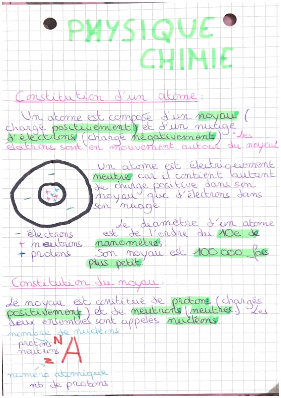 Constitution d'un atome:
Un atome est composé d'un noyou (
charge positivement) et d'un nuage Jes
d'élections (changé négativement)
election