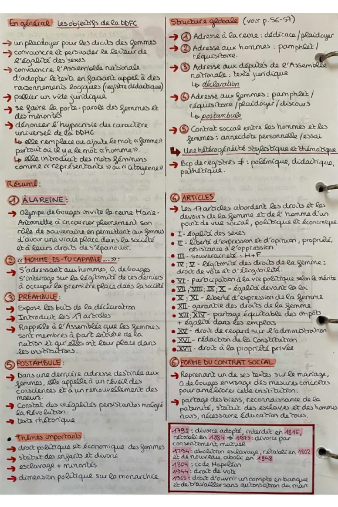 Déclaration des Droits de la Femme et de la Citoyenne : Olympe de Gouges - Résumé et Analyse
