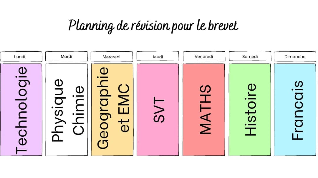 Emplois du temps 