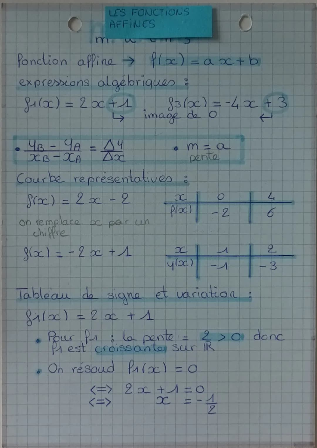m
LES FONCTIONS
AFFINES
0
Ponction affine & flx) = ax+b
expressions algébriques :
8+ (x) = 2x+1 83600) = -4x + 3
LT
image de o
Чв Ча
CB-CA
4