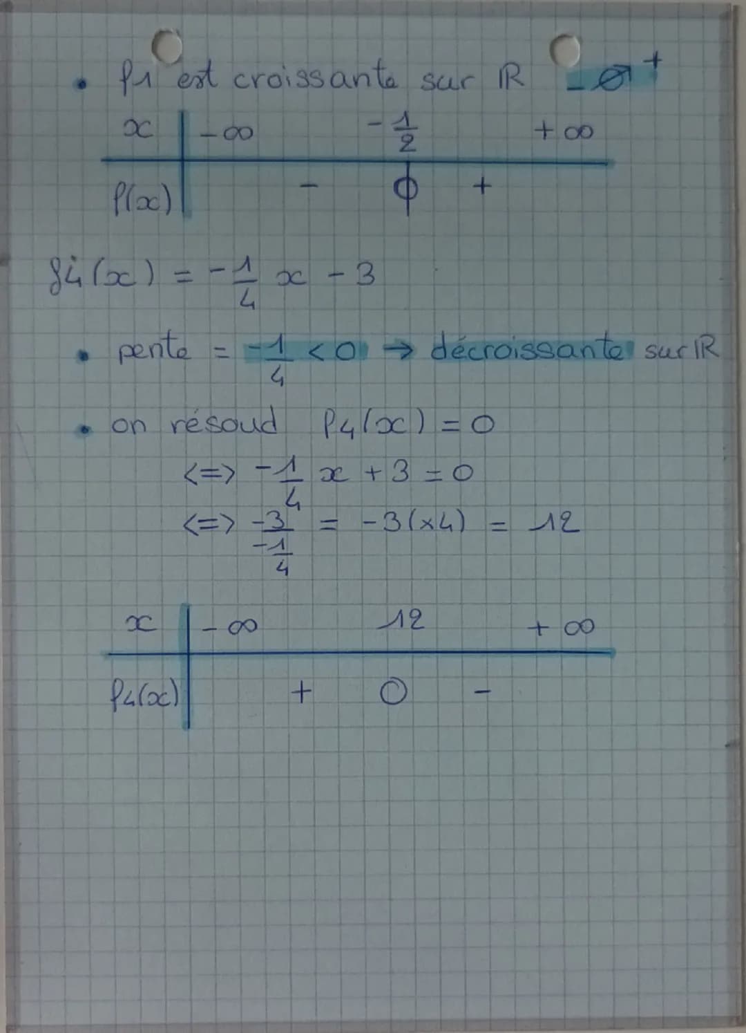 m
LES FONCTIONS
AFFINES
0
Ponction affine & flx) = ax+b
expressions algébriques :
8+ (x) = 2x+1 83600) = -4x + 3
LT
image de o
Чв Ча
CB-CA
4