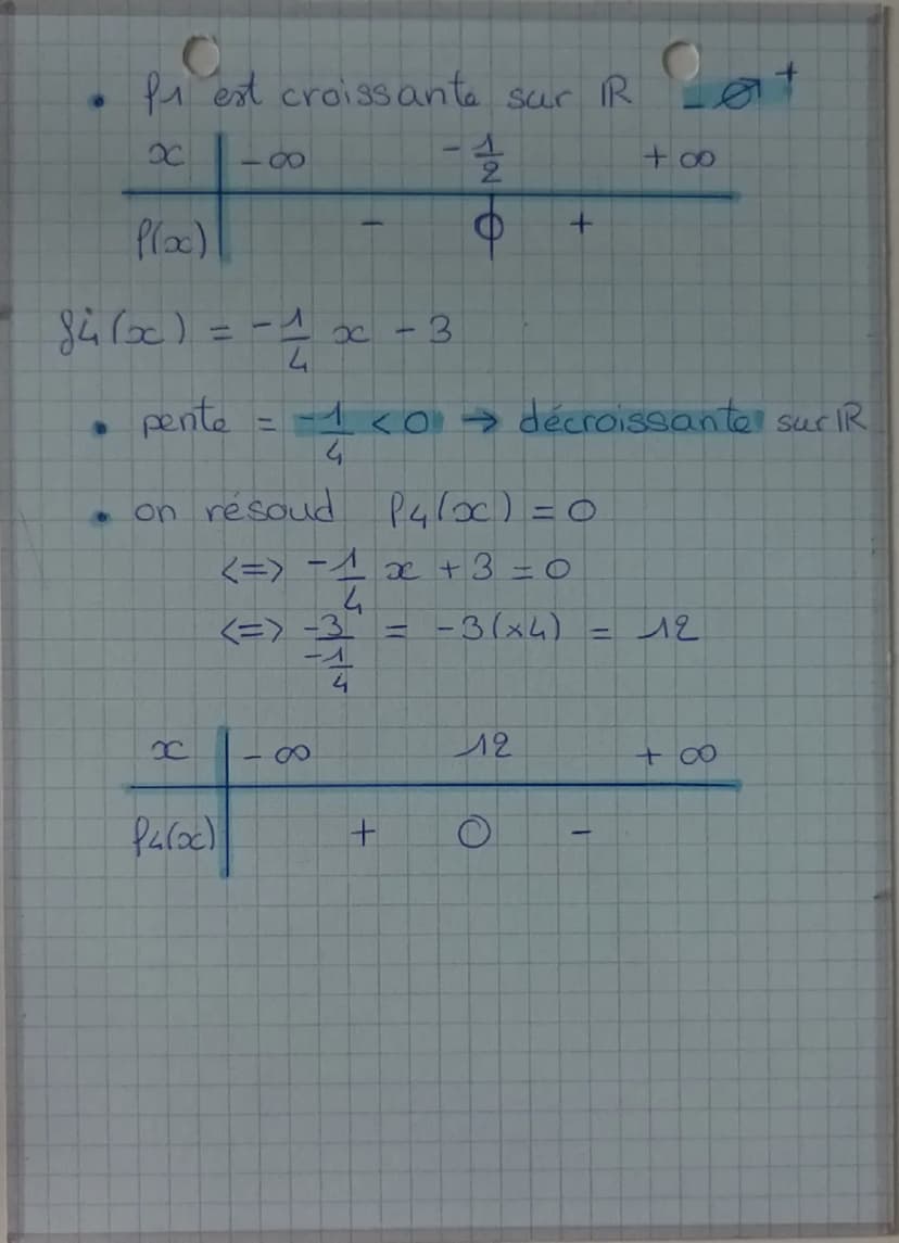 m
LES FONCTIONS
AFFINES
0
Ponction affine & flx) = ax+b
expressions algébriques :
8+ (x) = 2x+1 83600) = -4x + 3
LT
image de o
Чв Ча
CB-CA
4