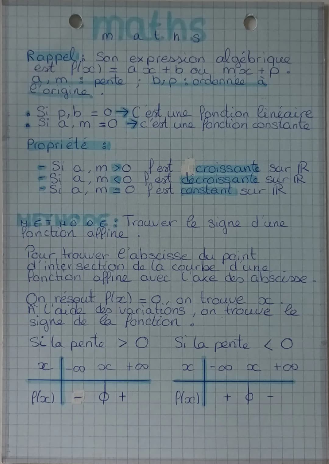 m
LES FONCTIONS
AFFINES
0
Ponction affine & flx) = ax+b
expressions algébriques :
8+ (x) = 2x+1 83600) = -4x + 3
LT
image de o
Чв Ча
CB-CA
4
